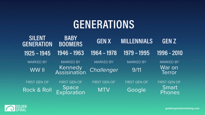 GSBLOG19081   Gen Z   Generations Chart Repaired 